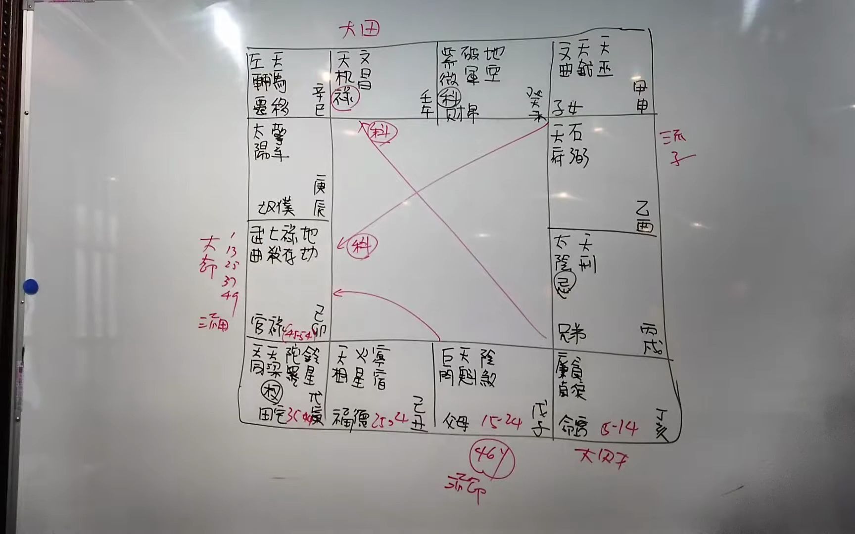 紫微斗数第七堂 命例解析买房 紫微初阶第一班紫微解密1080pFHR哔哩哔哩bilibili