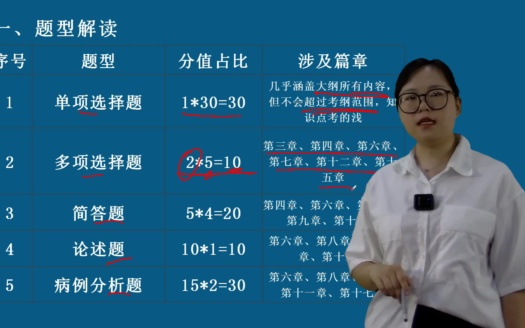 四川自考护理学本科03007急救护理学 全套视频 四川刘老斯分享哔哩哔哩bilibili