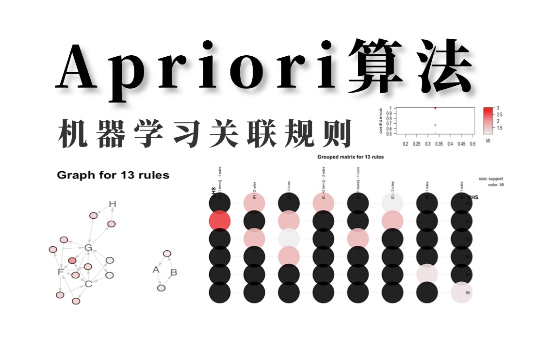 终于讲清楚了机器学习【关联规则Apriori算法】,三小时快速掌握!机器学习实战分析+代码实现,绝对通俗易懂!!!机器学习算法|人工智能哔哩哔哩...