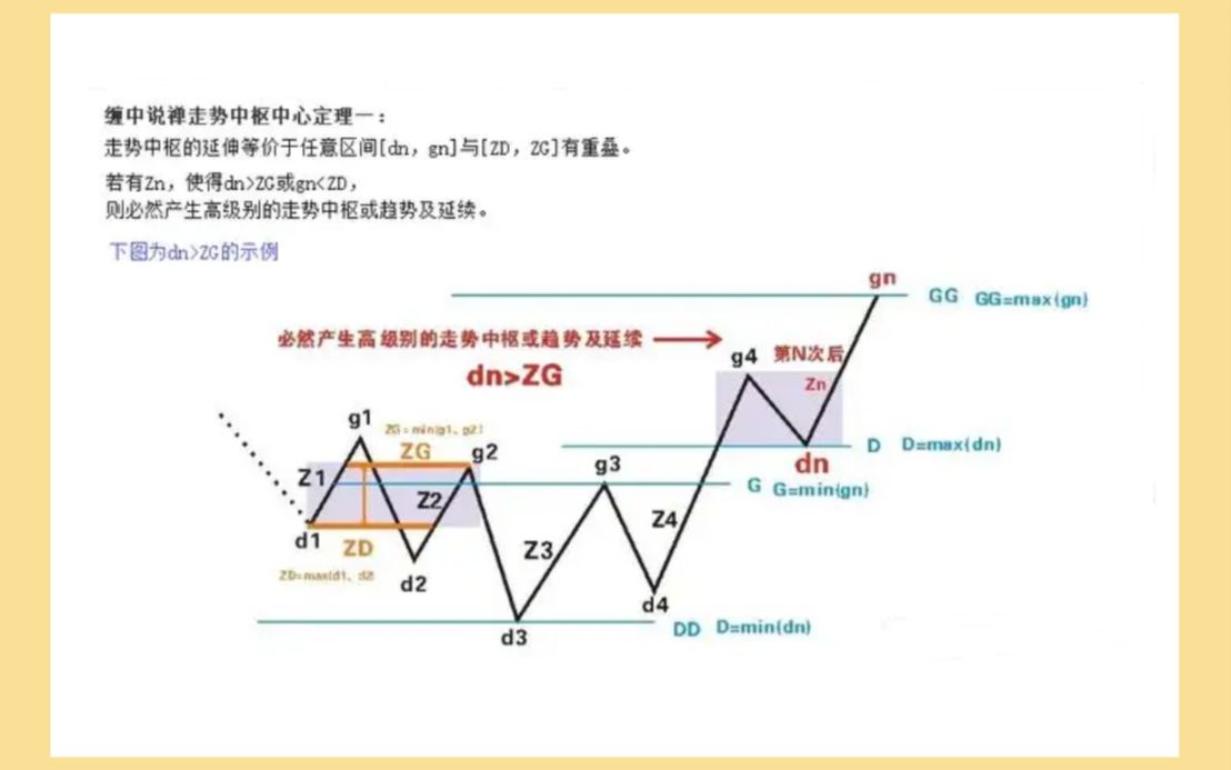 [图]终于有人把中枢级别说透彻了，看完焕然大悟