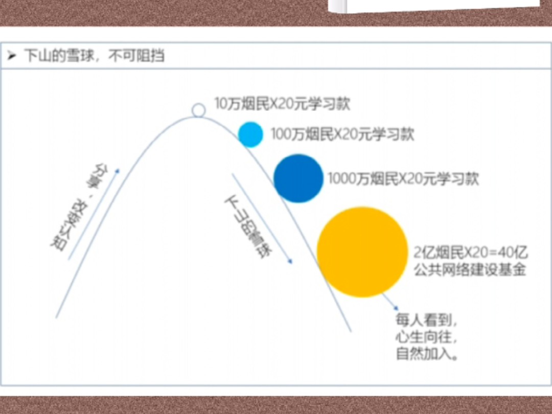 《公共网络债务制度终结者》高金波 著.第一章、第八节一包烟改变世界#公共网络#MAN UP哔哩哔哩bilibili