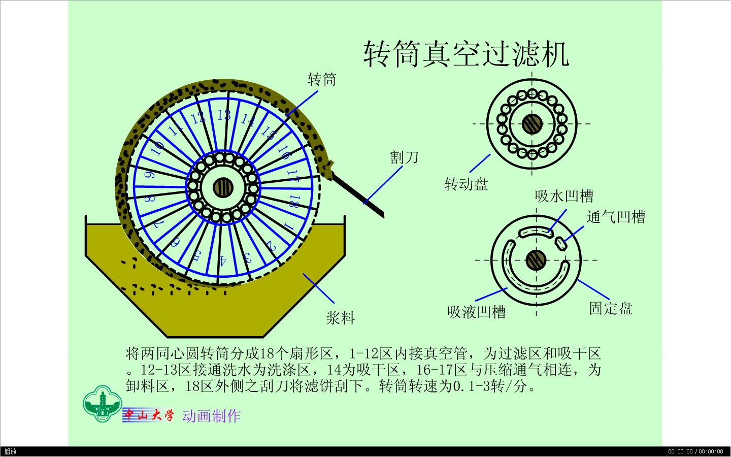 化工设备原理动画转筒真空过滤机(翻录)哔哩哔哩bilibili