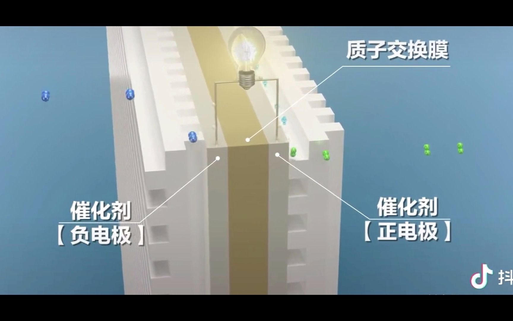 氢燃料电池工作原理哔哩哔哩bilibili