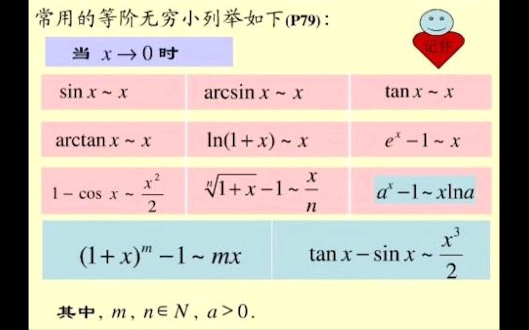 2020考研数学一第一题|一眼看出答案,不用计算积分  等价无穷小  2020考研数学一第一题哔哩哔哩bilibili