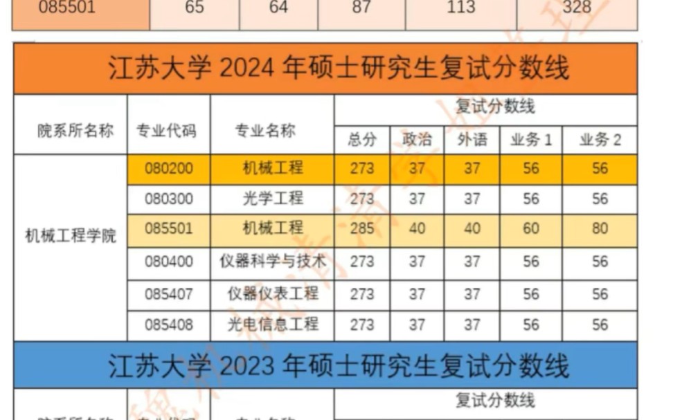 江苏大学复试线图片