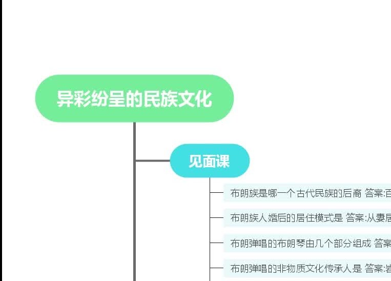 异彩纷呈的民族文化智慧树答案 知到网课答案哔哩哔哩bilibili