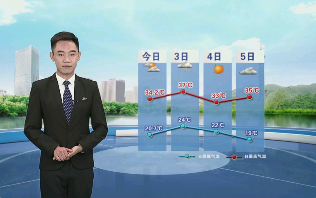 石家庄市气象台发布高温橙色预警信号,明天最高气温37℃,注意防暑降温.哔哩哔哩bilibili