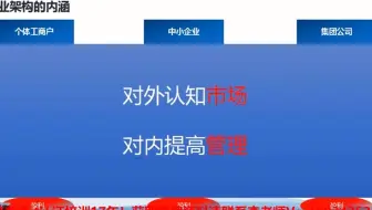 togaf认证含金量，togaf认证架构师怎么考