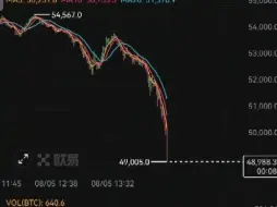 Скачать видео: 比特币破50000了，完了完了，跳楼麻痹