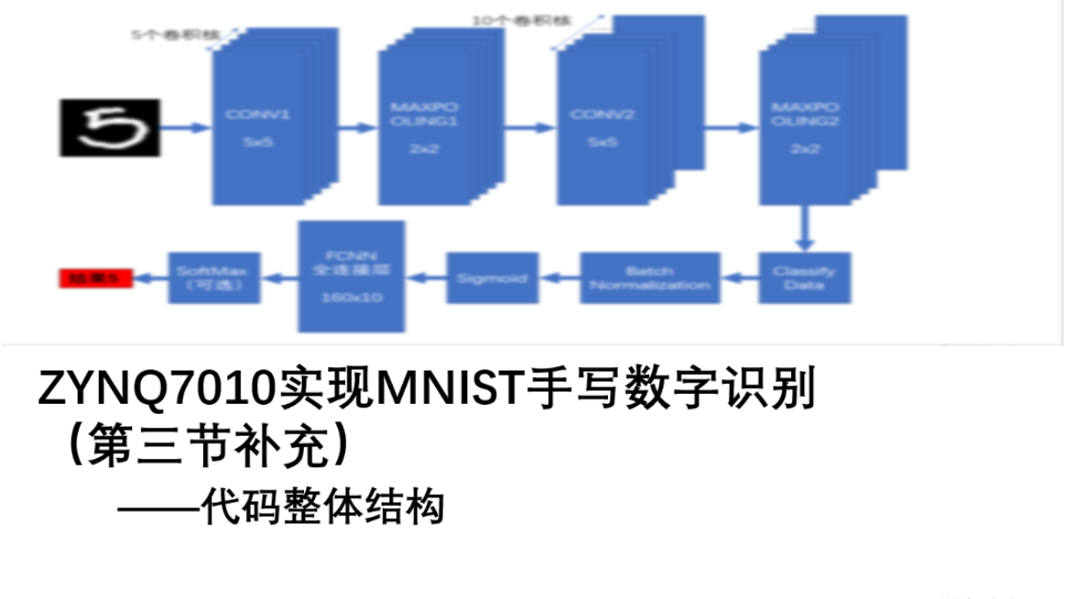 基于ZYNQ7010和OV5640图像采集实现MNIST算法 —— 代码结构补充哔哩哔哩bilibili