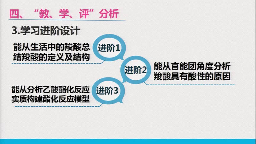 全国优质课大赛获奖说播课《羧酸 酯》(苏宏岩)哔哩哔哩bilibili