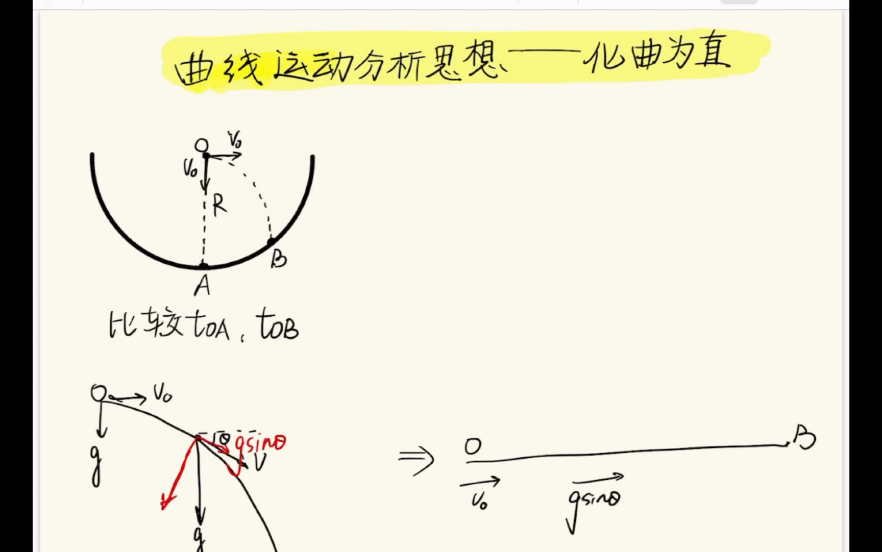 高中物理秒杀思想之化曲为直哔哩哔哩bilibili