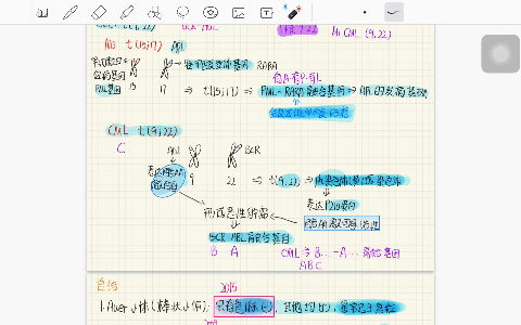 关于白血病的融合基因怎么记哔哩哔哩bilibili