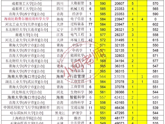 24年报志愿必参考23年有过征集计划的院校和专业,何老师给你汇总好了,您会用吗?#学业规划#志愿填报#家长#上热门#高考哔哩哔哩bilibili