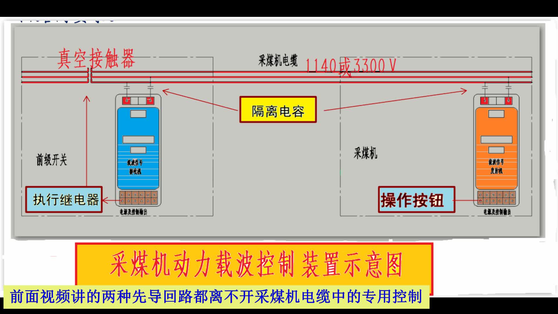 采煤机电控接线图图片