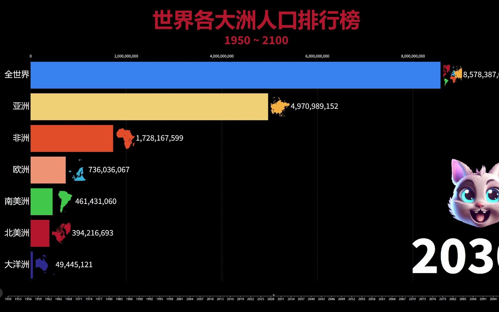 世界各大洲人口排行榜 1950~2100 | 2023 中国和印度在的亚洲人口 | 亚洲 | 美洲 | 非洲 | 人口哔哩哔哩bilibili