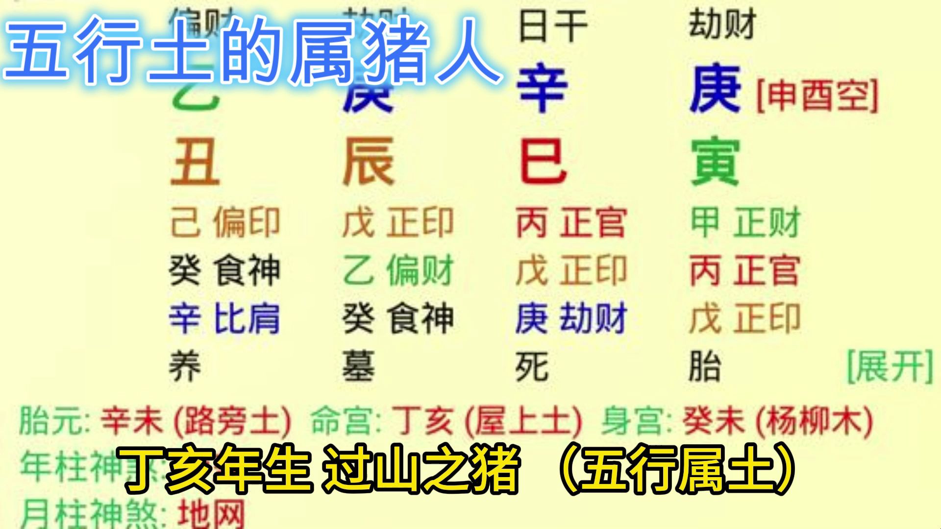 五行土的属猪人