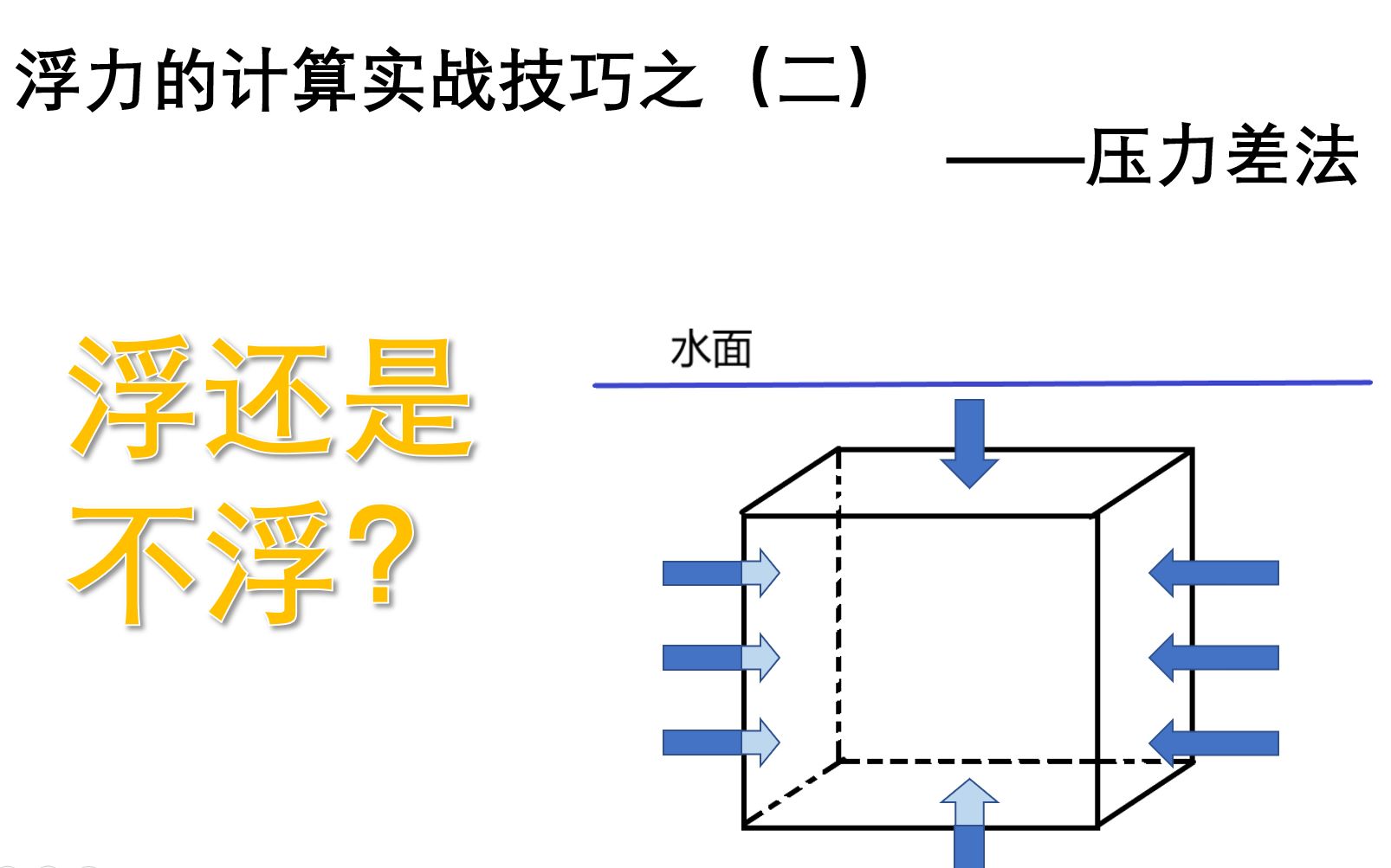 浮力的基本原理(二)——压力差法的应用哔哩哔哩bilibili