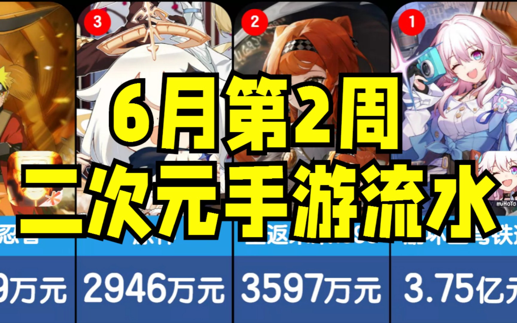 6月第2周二次元手游流水 星穹铁道银狼池开启流水再次爆炸 十倍杀!哔哩哔哩bilibili原神