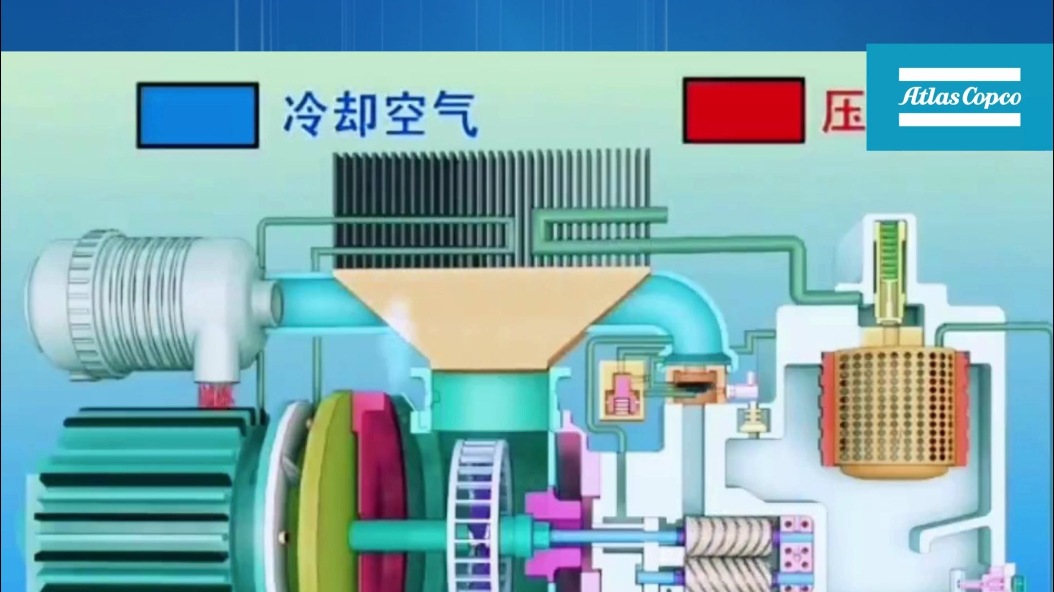 阿特拉斯科普:螺杆空压机工作原理