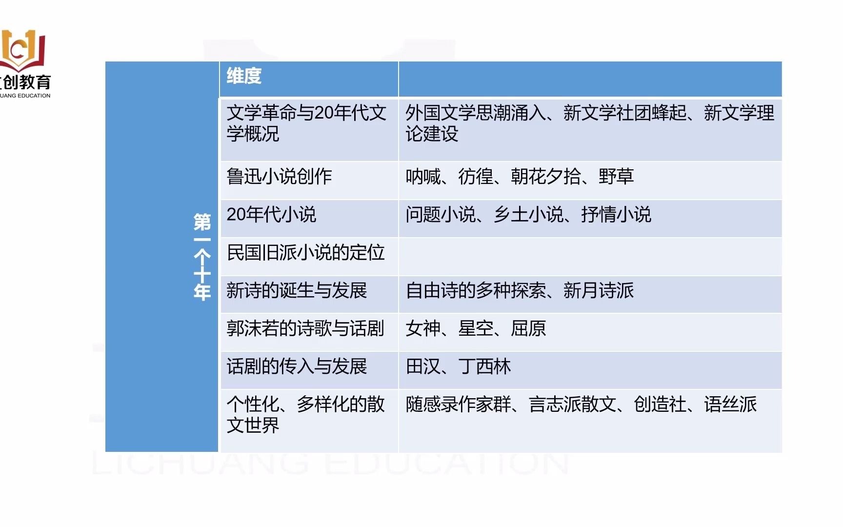 [图]2022同等学力申硕中国汉语言学之中国现当代文学考试网络视频课程统考+纸质讲义+VIP全解析题库