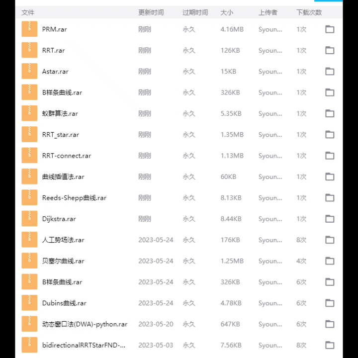 路径规划算法大全,兄弟们关注我.进群自取,以后还会更新哔哩哔哩bilibili