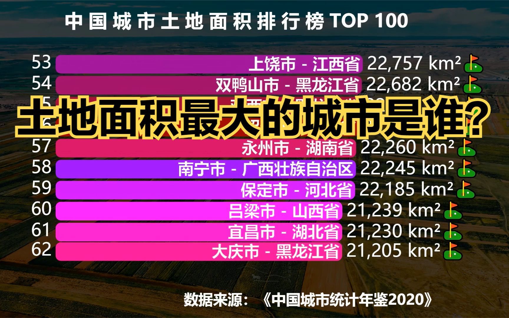 中国城市土地面积排行榜TOP 100,猜猜土地面积最大的城市是谁?哔哩哔哩bilibili