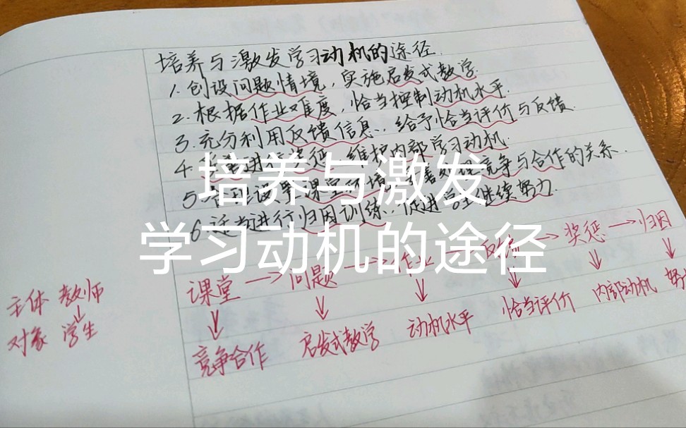 培养与激发学习动机的途径哔哩哔哩bilibili