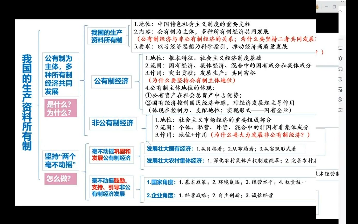 高中思想政治必修二《经济与社会》1.2 坚持“两个毫不动摇”哔哩哔哩bilibili