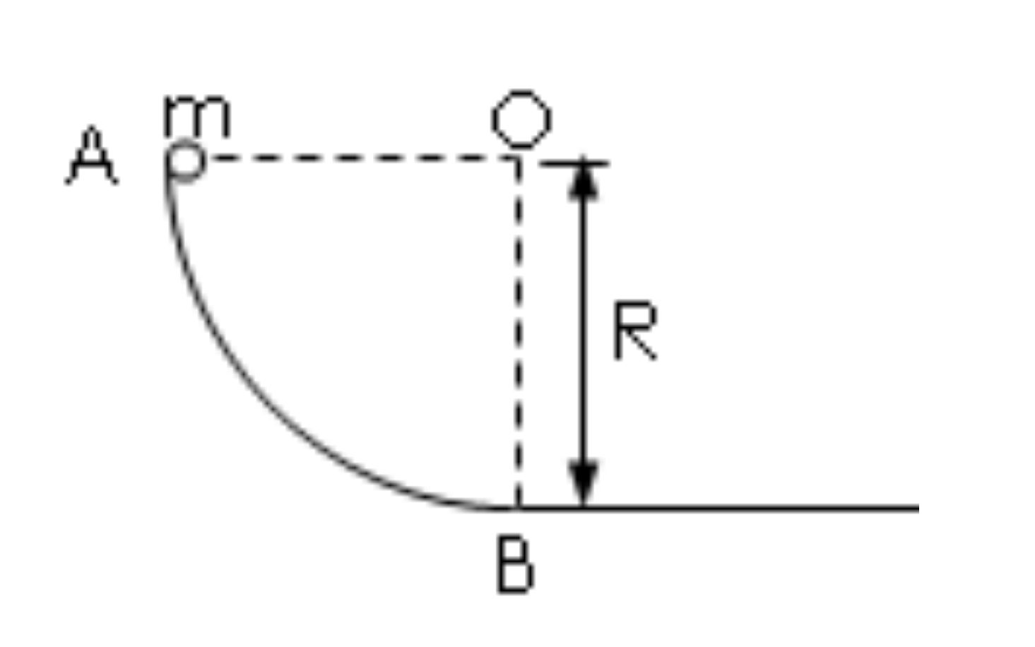 【模拟动画】物体从A点滑到B点的时间如何计算?哔哩哔哩bilibili