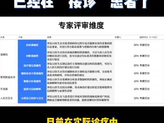 医疗版ChatGPT直播评测!治疗方案与真人医生96%一致#人工智能 #ChatGPT #AI哔哩哔哩bilibili