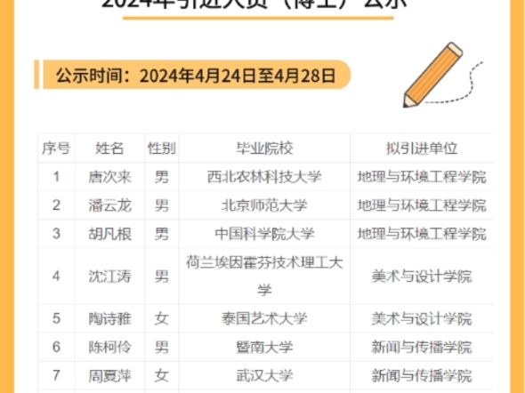 赣南师范大学2024年引进人员(博士)公示哔哩哔哩bilibili