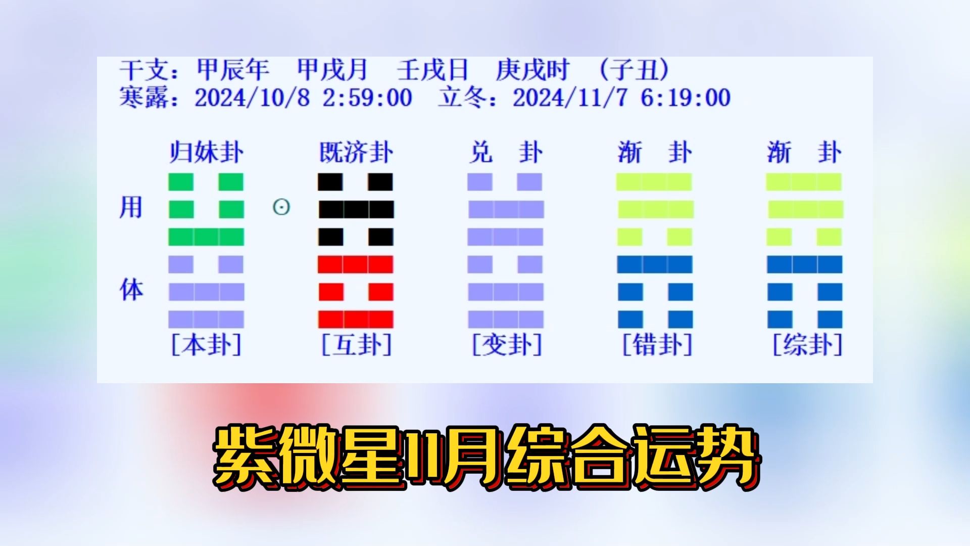 紫微星11月综合运势!哔哩哔哩bilibili