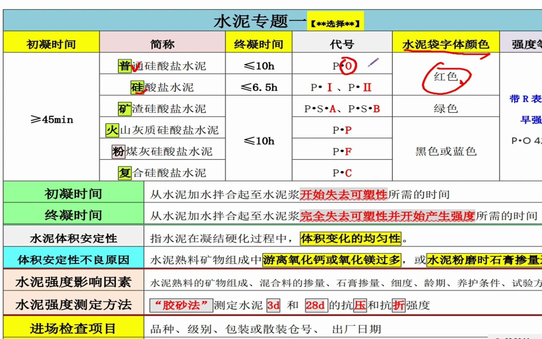 水泥砂浆知识点专题分享,建造师的基础模块,考生要掌握的基础考点哔哩哔哩bilibili