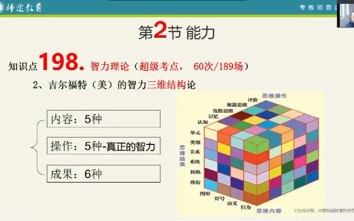 197智力理论《心理学》第四章哔哩哔哩bilibili