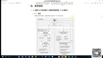 Download Video: 基于UDS协议的ECU刷写升级功能 汽车电子入门