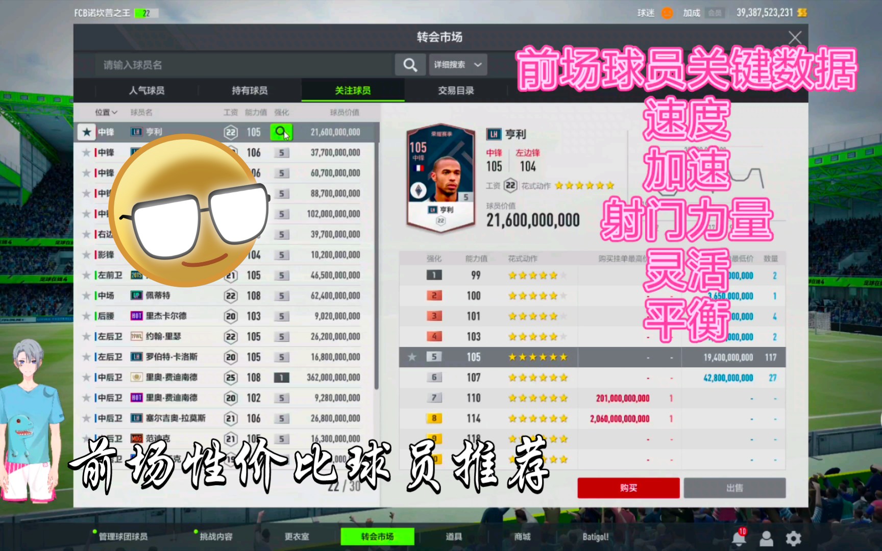 FIFA online4性价比最高球员推荐.不氪金也能拥有好用的球员.平民套“FIFA阵容搭配” 前锋篇