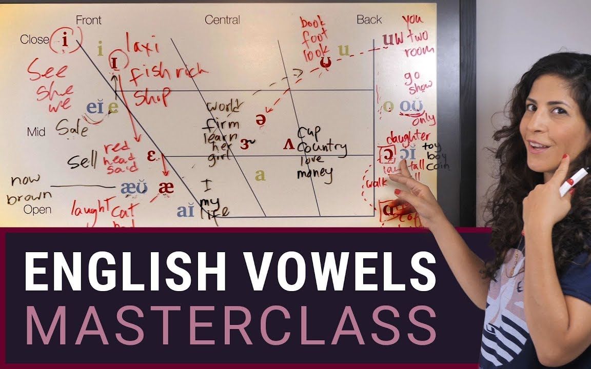 [图]【Hadar】American accent - vowel chart