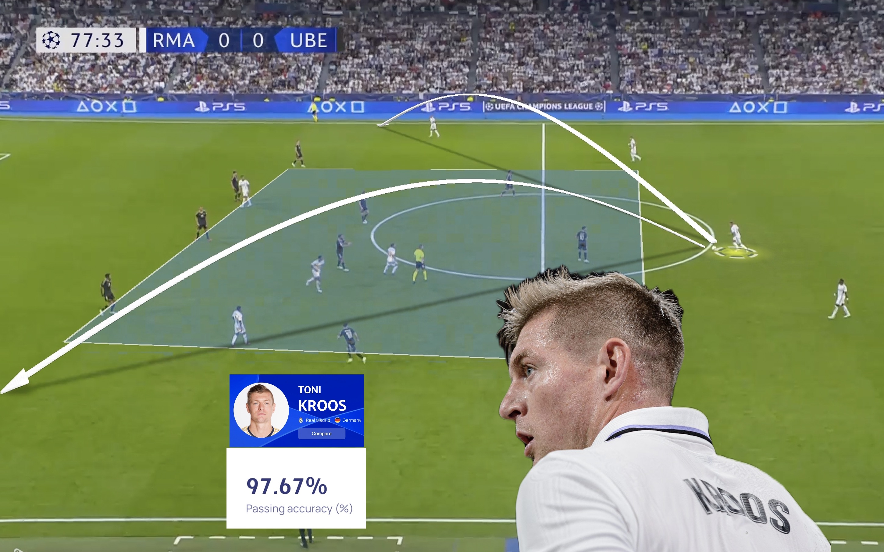 长传天花板,托尼-克罗斯欧冠传球成功率97.