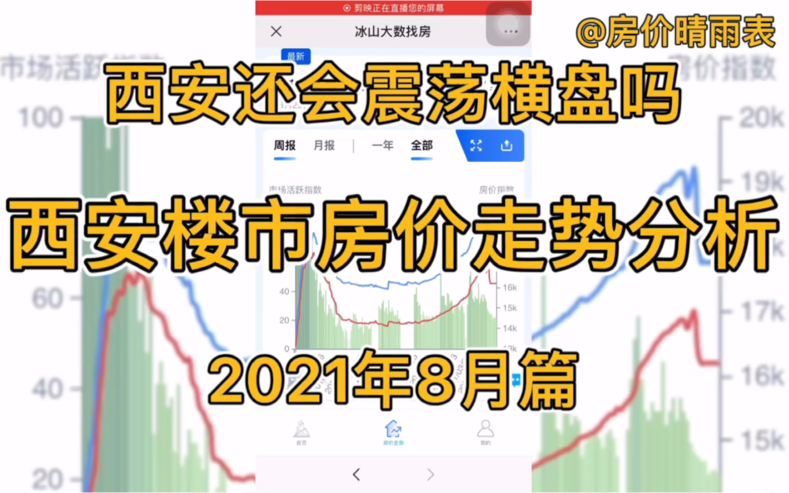 西安还会震荡横盘吗?西安楼市房价走势分析(2021年8月篇)哔哩哔哩bilibili