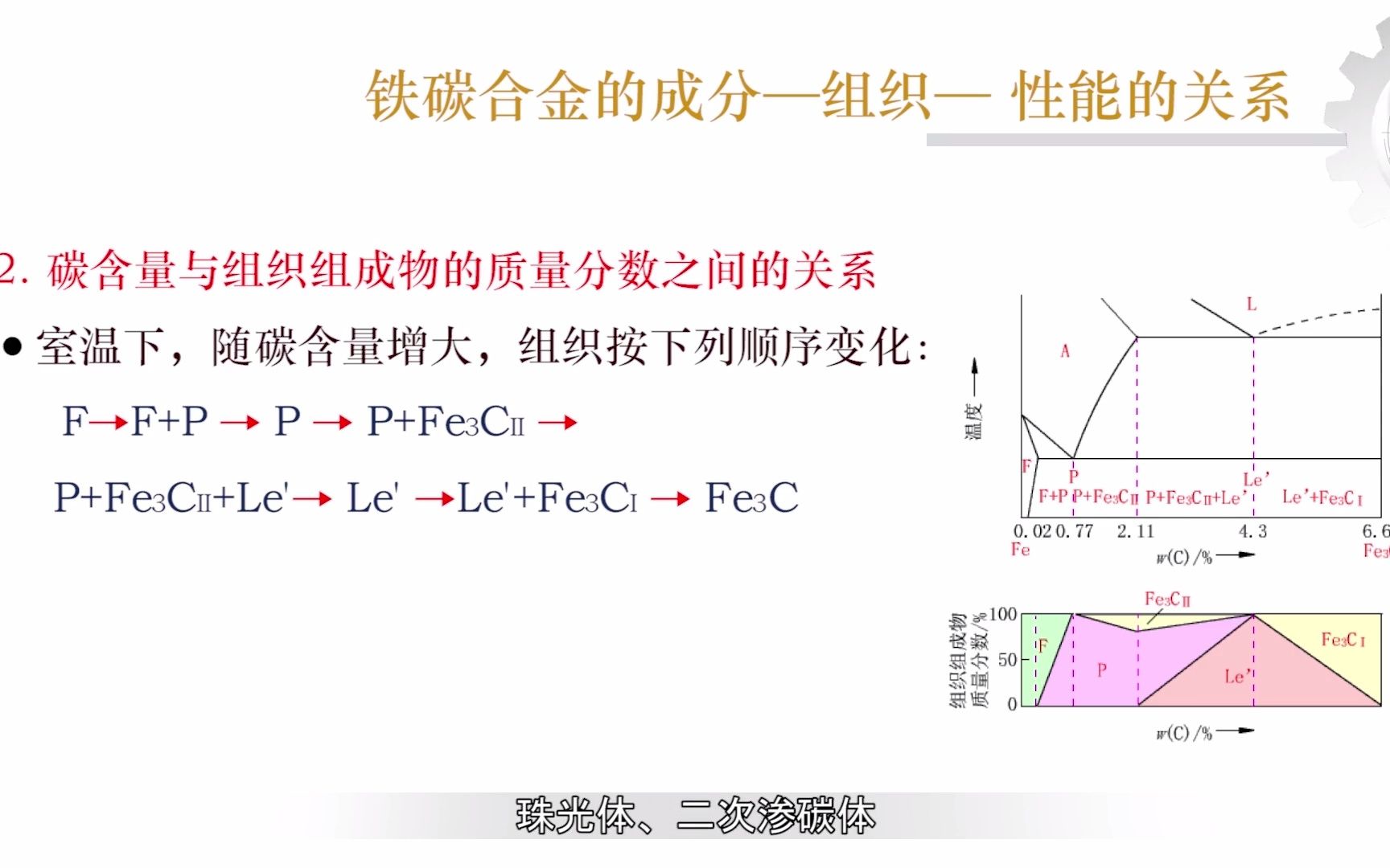 铁碳合金相图哔哩哔哩bilibili