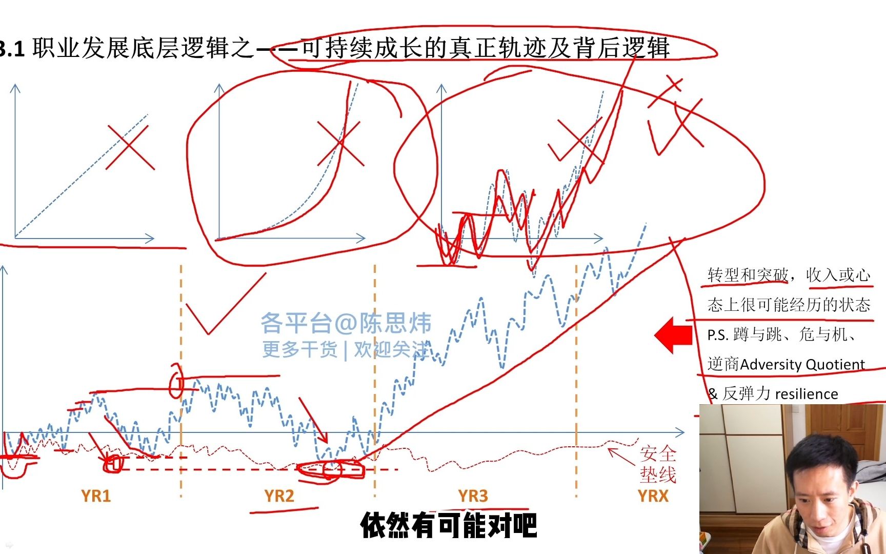 3.1 可持续成长真正轨迹及背后逻辑(职业发展底层逻辑之一)哔哩哔哩bilibili