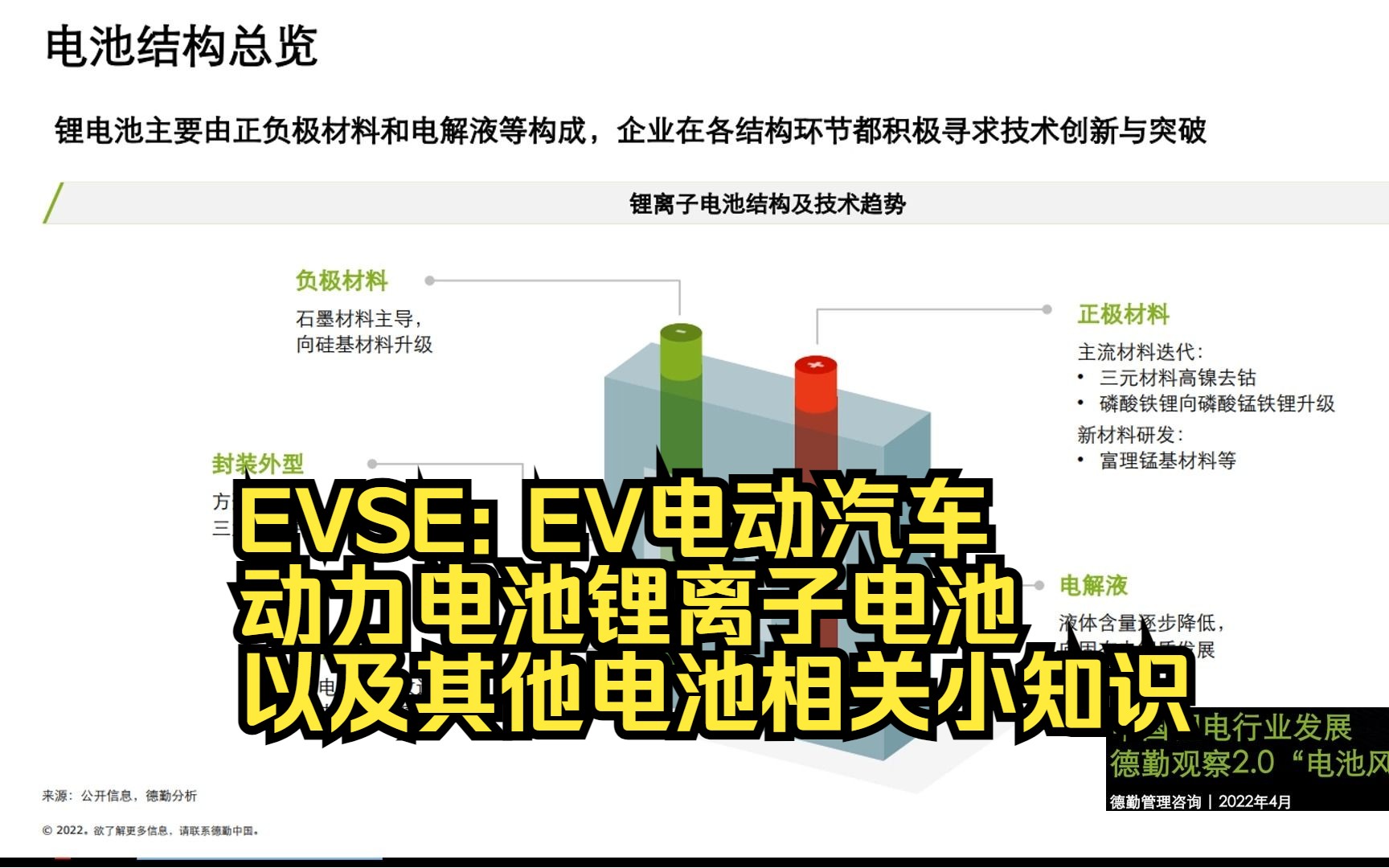 EVSE:EV电动汽车动力电池锂离子电池以及其他电池小知识哔哩哔哩bilibili