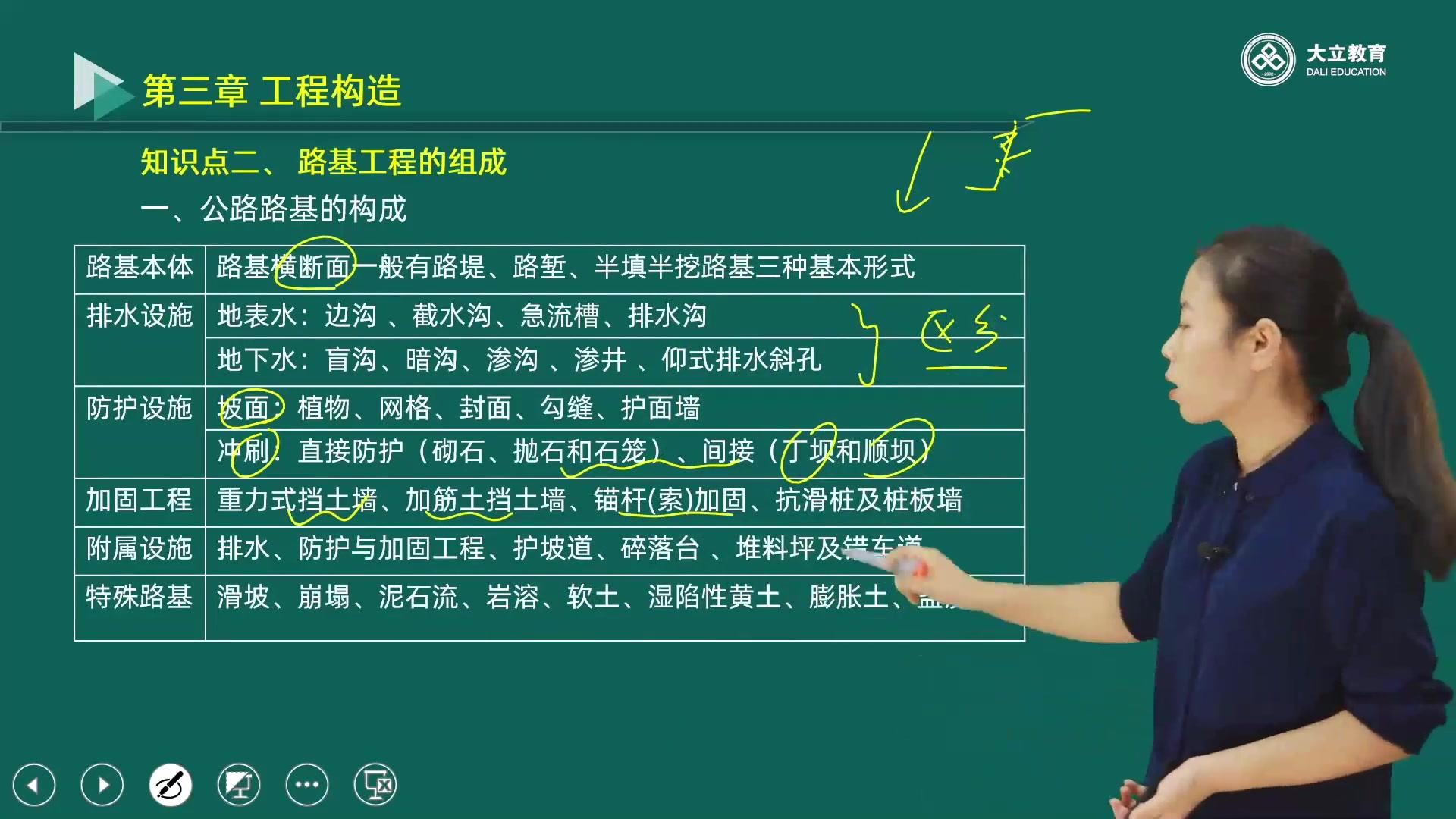 [图]2022年一级造价工程师交通计量朱娟婷预测串讲班有讲义