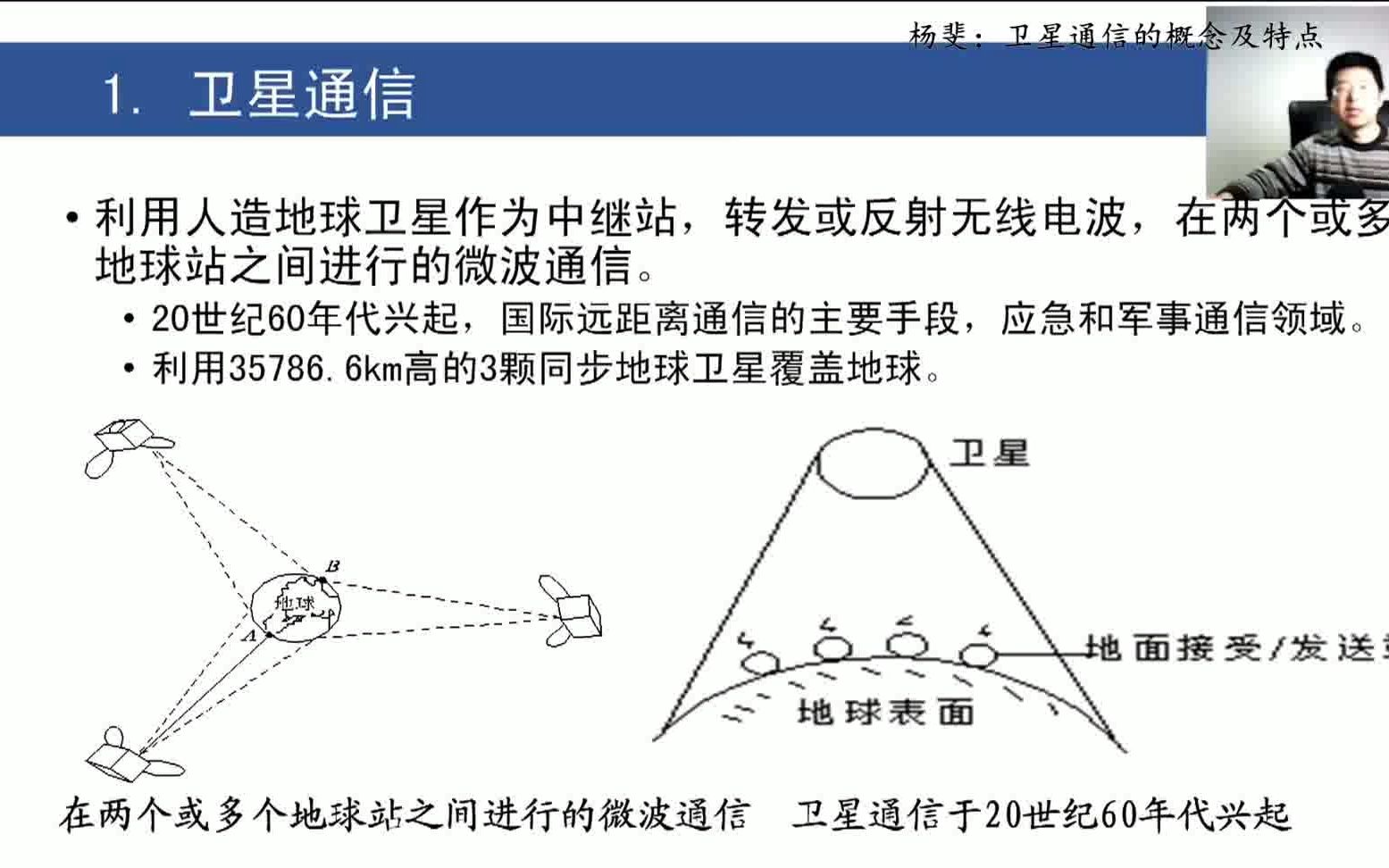 杨斐:卫星通信的概念及特点哔哩哔哩bilibili