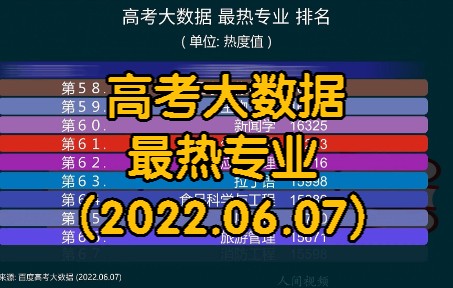 高考大数据 最热专业 排名(2022.06.07), 前10名都有哪些?哔哩哔哩bilibili