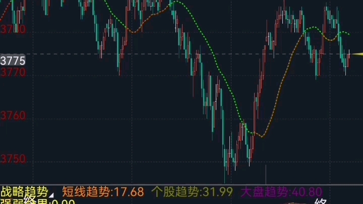 [图]同花顺副图SKDJ摸底逃顶指标公式代码分享