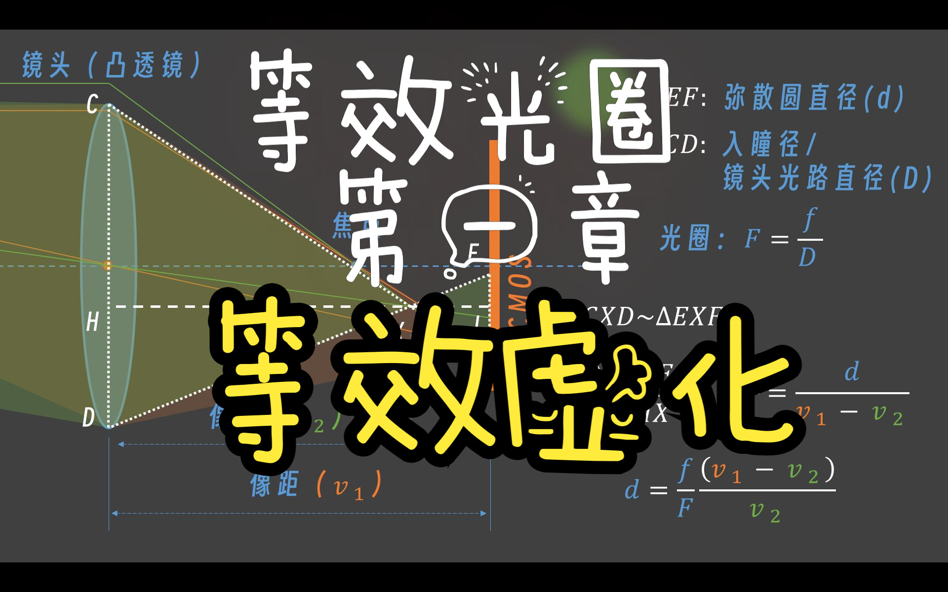 等效光圈第一章:虚化等效取决于【CMOS尺寸/光圈值】!!!以初中物理推导,以相机拍摄验证.哔哩哔哩bilibili