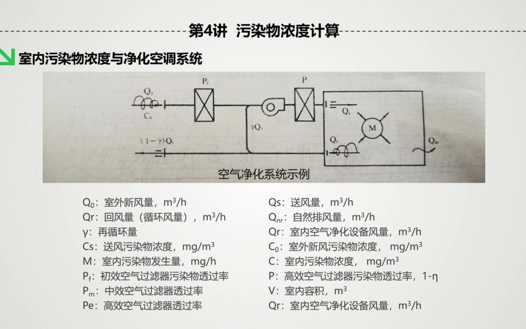 宋工跟你说洁净室 第4讲 室内空气污染物浓度的计算哔哩哔哩bilibili
