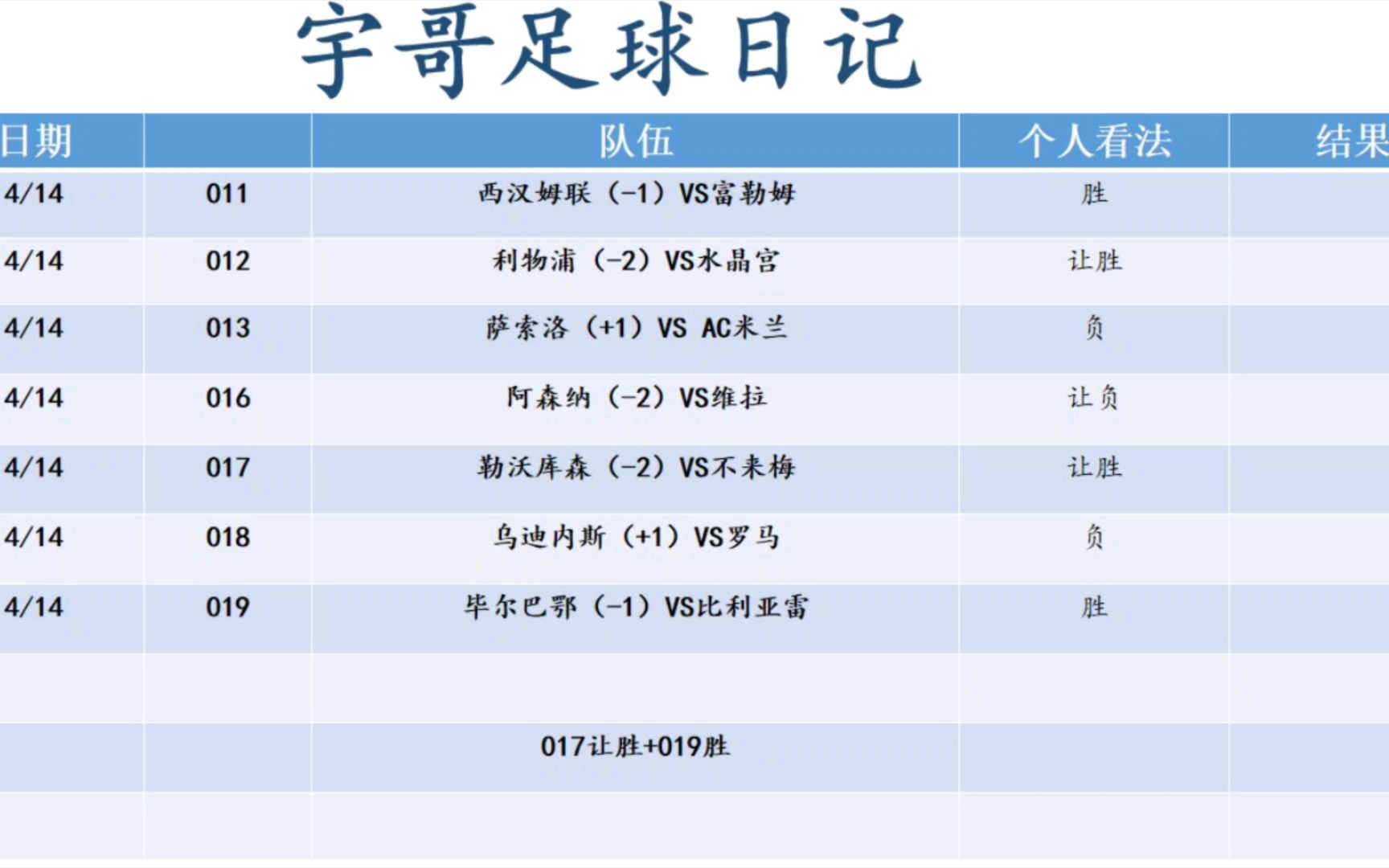 4月14日 竞彩 足球 宇哥全网最稳足球扫盘 足球推荐 足球预测 足球扫盘哔哩哔哩bilibili